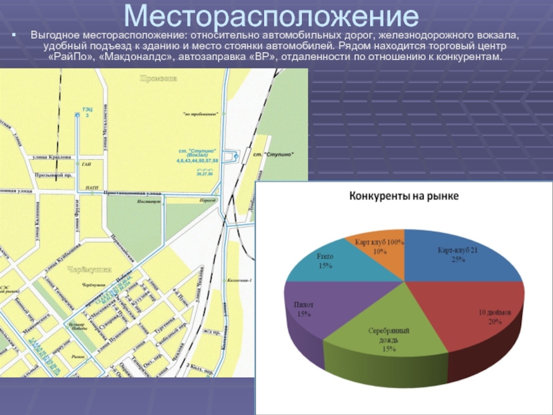 Бизнес план картинг презентация