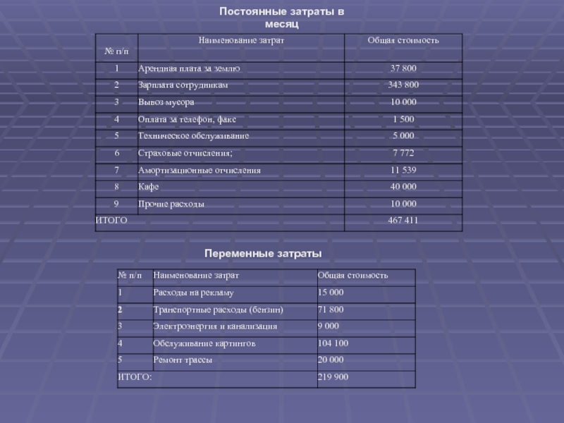 Бизнес план компьютерного клуба с расчетами