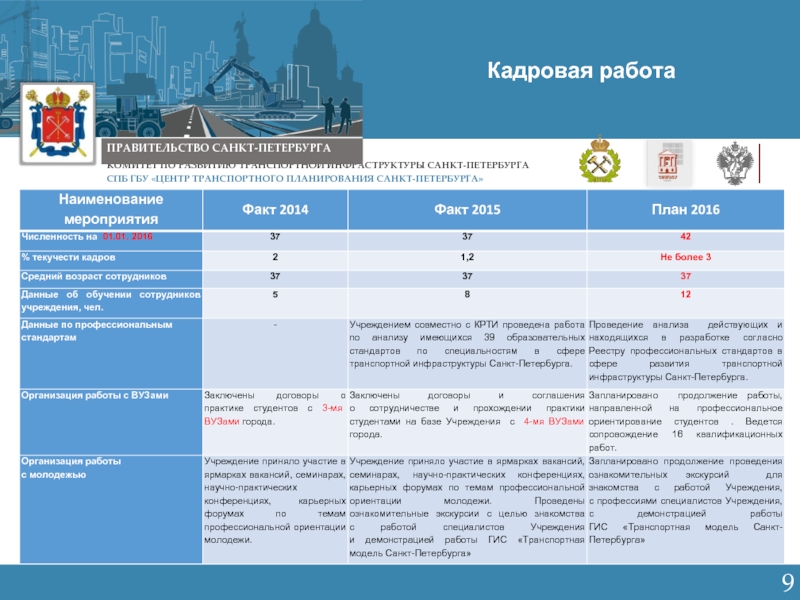 Планирование транспортной инфраструктуры. Комитет по развитию транспортной инфраструктуры Санкт-Петербурга. Комитет по развитию транспортной инфраструктуры. Цели поездки в Санкт Петербург. Структура комитета по развитию транспортной инфраструктуры.