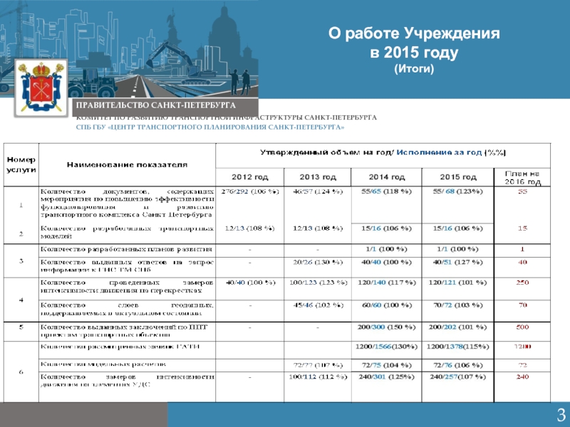 Программа тк петербург. Центр транспортного планирования Санкт-Петербурга. Комитет по развитию транспортной инфраструктуры. Комитет по развитию транспортной инфраструктуры Санкт-Петербурга. Анализ транспортной инфраструктуры Санкт-Петербурга.