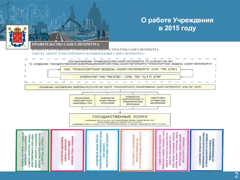 Правительство санкт петербурга схема