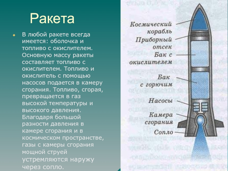 Ракетное топливо презентация