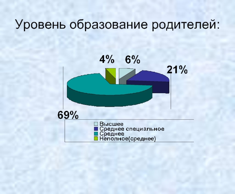 Образование родителей