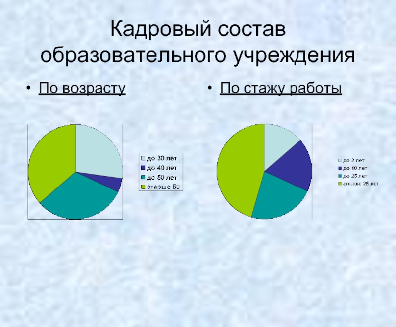 Кадровый состав это