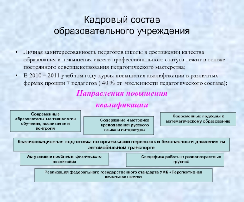 Е учреждения. Кадровый состав учреждения. Кадровый состав образовательного учреждения. Кадровый состав учреждения школы. Кадровый состав учреждения дополнительного образования это.