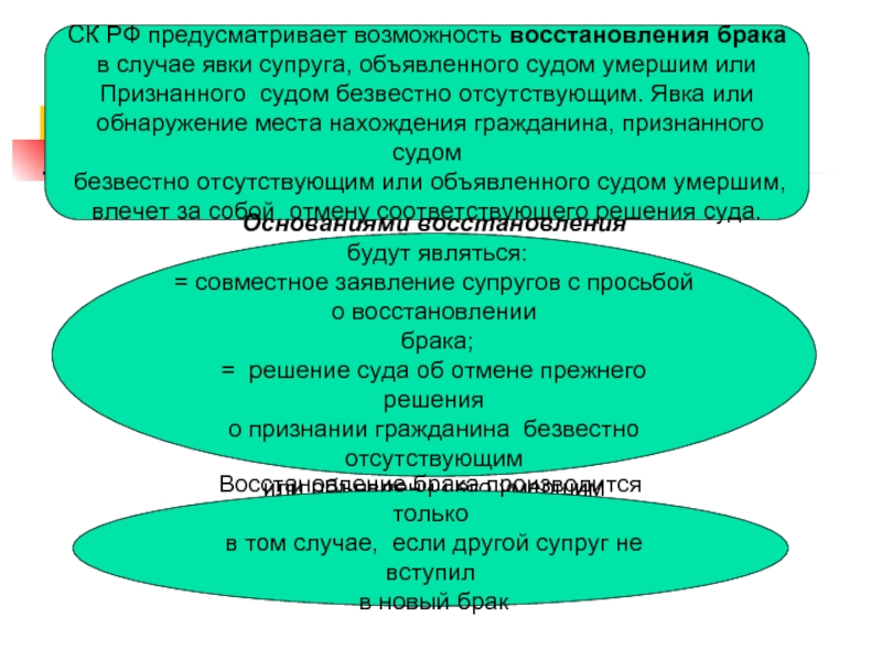 Восстановление супруга объявленного умершим. Случаи восстановления брака. Восстановление брака в случае явки супруга. Презентация восстановление брака. Восстановление брака: понятие, основание.