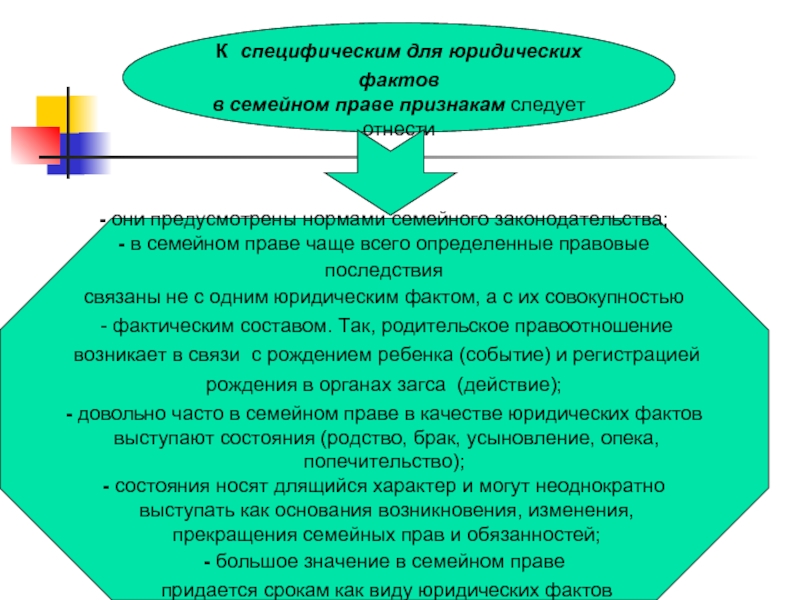 Презентация на тему юридические факты в семейном праве