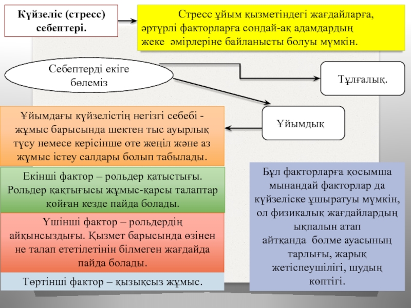 Стресс презентация казакша