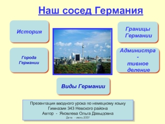 Наш сосед Германия