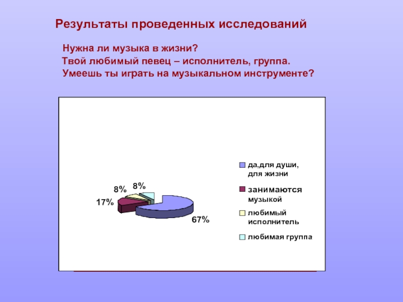 Итоги музыки. Проект на тему вместе с песней веселей. Презентация проекта опрос музыкальный инструмент. Исследовательский проект 6 класс по Музыке любимый певец. Музыкальный инструмент какой опрос нужно провести.