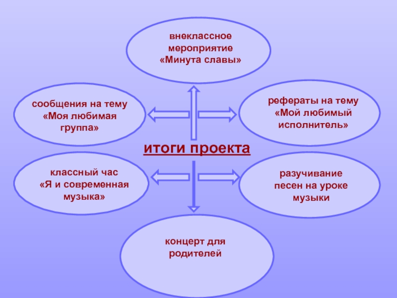 Проект любимая песня