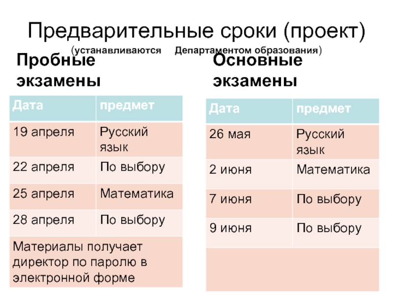 Предварительное время. Предварительно время.