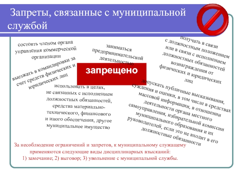 Запреты связанные. Запреты связанные с муниципальной службой. Ограничения связанные с муниципальной службой. Основание запреты связанные с муниципальной службой. Ограничения связанные с увольнением муниципальной службой.