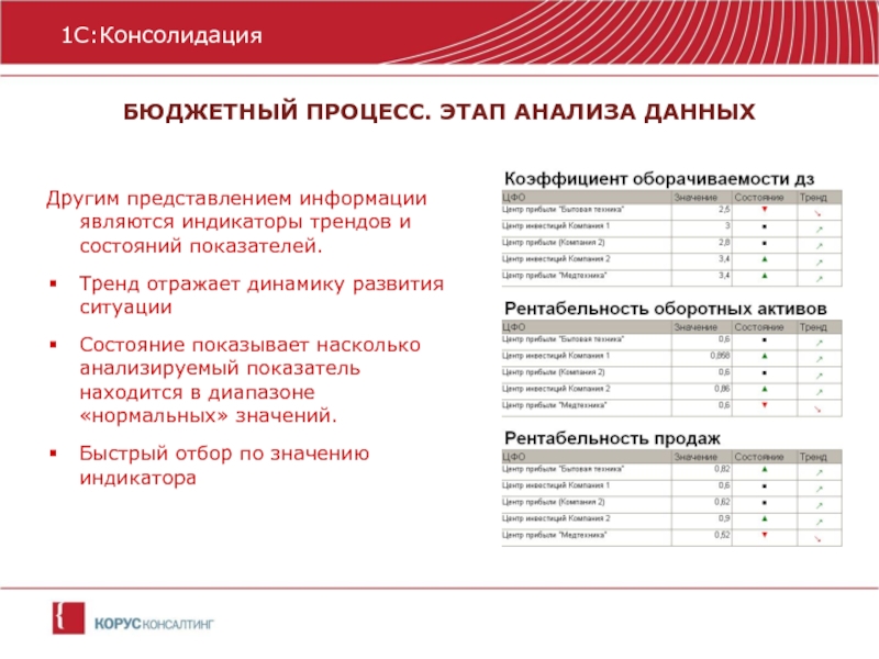 Процесс анализа данных. Шаги анализа данных. Инструменты анализа информации.