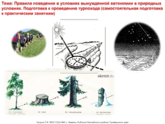 Тема: Правила поведения в условиях вынужденной автономии в природных условиях. Подготовка к проведению турпохода (самостоятельная подготовка к практическим занятиям)