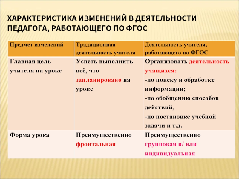 Изменения предмета. Цель учителя на уроке. Каковы основные цели учителя на уроке. Главная задача учителя работающего по ФГОС. Главная задача учителя, работающего по ФГОС соо:.