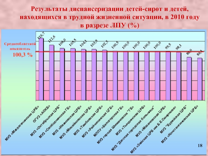 Мониторинг диспансеризации детей сирот. Диспансеризация детей сирот. Результаты диспансеризации детей-сирот. Диспансеризация детей сирот в трудной жизненной ситуации. Мониторинг детей находящихся в трудной жизненной ситуации.