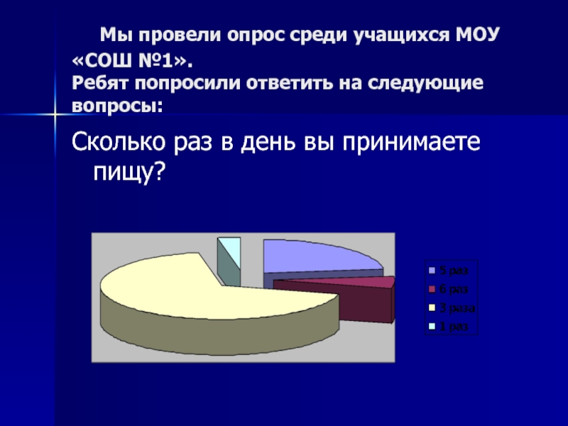 Провести анкетирование среди учащихся. Опрос среди школьников. Я провела опрос среди учащихся нашей. Опрос среди учащихся о чае. Опрос среди учащихся  русская кухня.