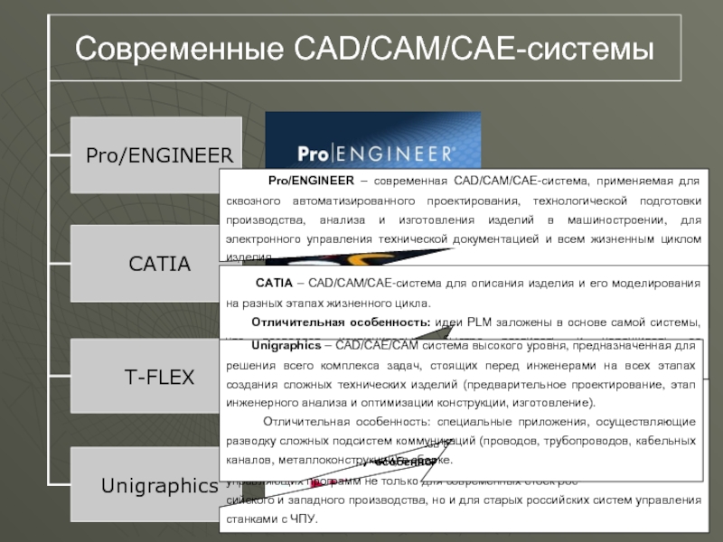 Модели систем доклад. Модели систем доклад