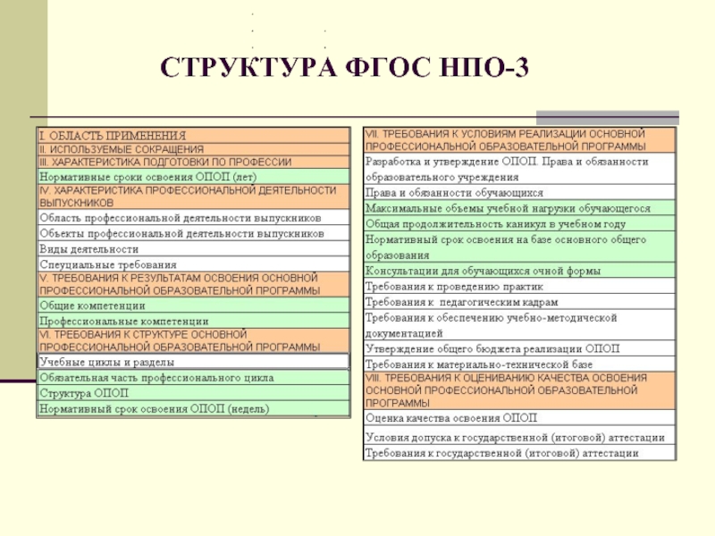 Виды урока по фгос в начальной