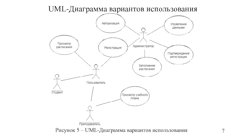 Отношения на диаграмме вариантов использования. Диаграмма вариантов использования строительной компании. диаграмма вариантов использования салон красоты.
