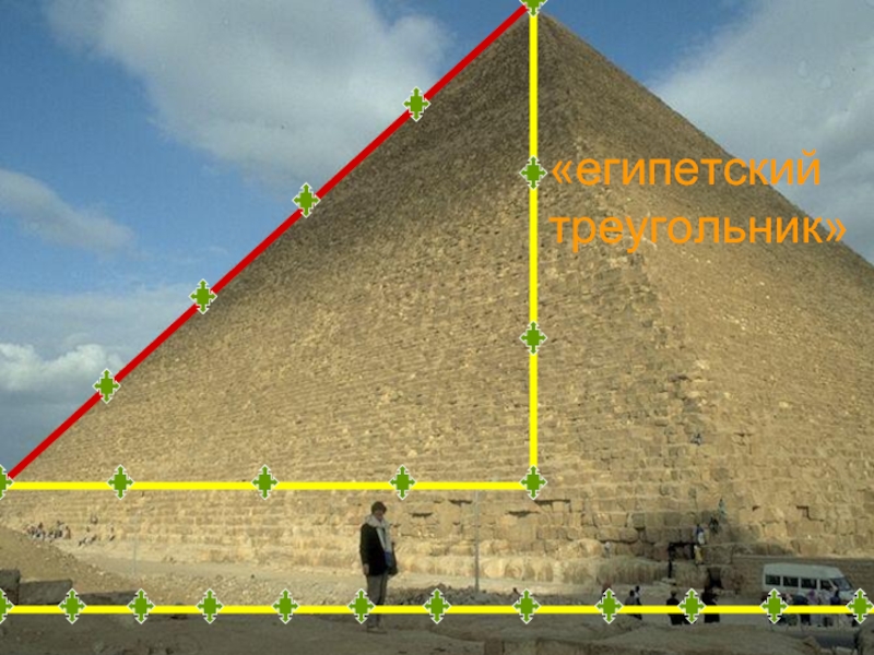 Формы пирамид в древнем египте. Теорема Пифагора Египетский треугольник. Египет треугольник пирамида Хеопса. Египетский треугольник 3-4-5. Теорема Пифагора Египетский пирамиды.