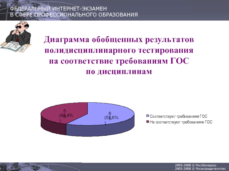 Результаты федерального. Обобщенные диаграммы. Полидисциплинарный экзамен это. Требования работодателей какое образование диаграмма. Требования работодателей какое образование диаграмма 2017.