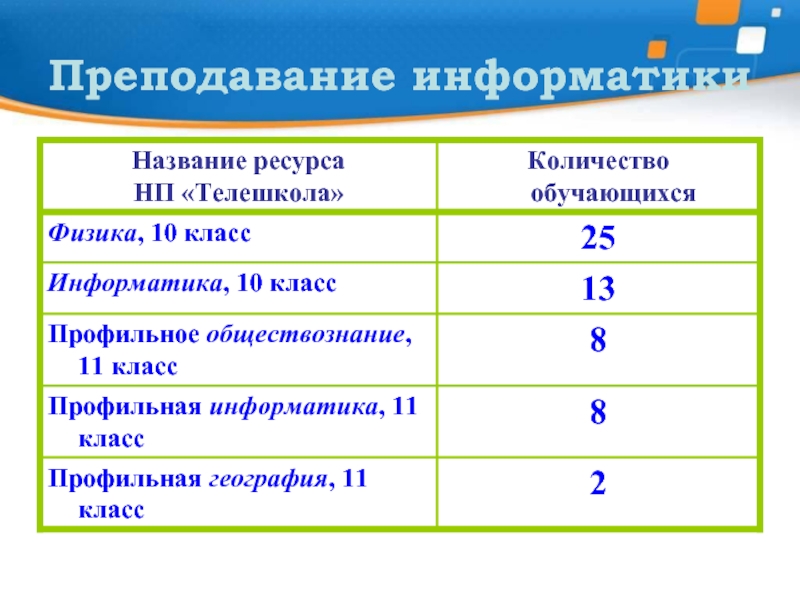 Название ресурса. Наименование ресурса это. Название ресурсов. Профильный класс инфмат.