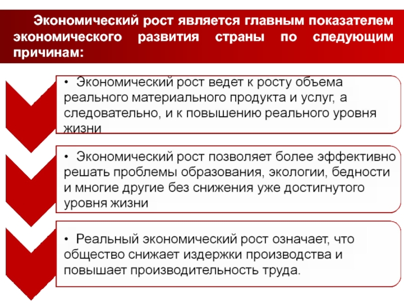 Показателем экономического роста является. Главным показателем экономического роста является. Причины экономического роста. Показателями экономического роста являются. Причины экономического роста Германии.