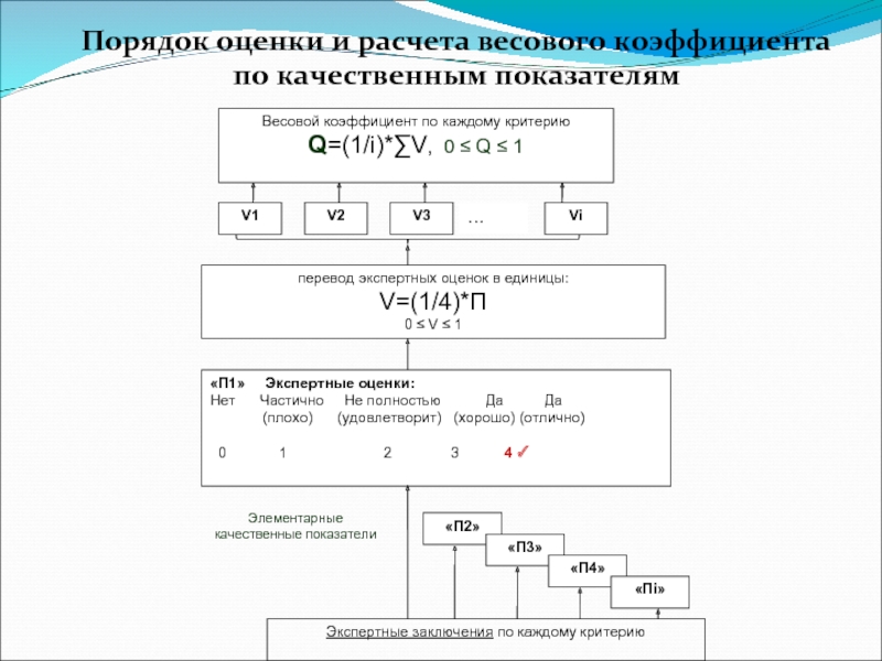 Порядок оценки. Показатель качества программы калькулятор. Расчет оценки по имеющимся весовым коэффициентам тем. Стратегии вычисления весов.