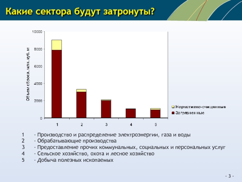 Сектора производства. Какие области производства затронул.