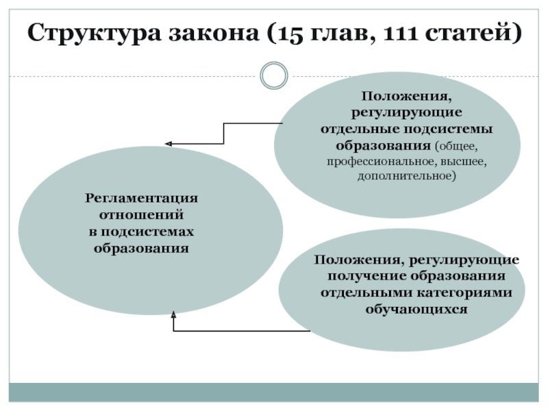 Доп высшее экономическое