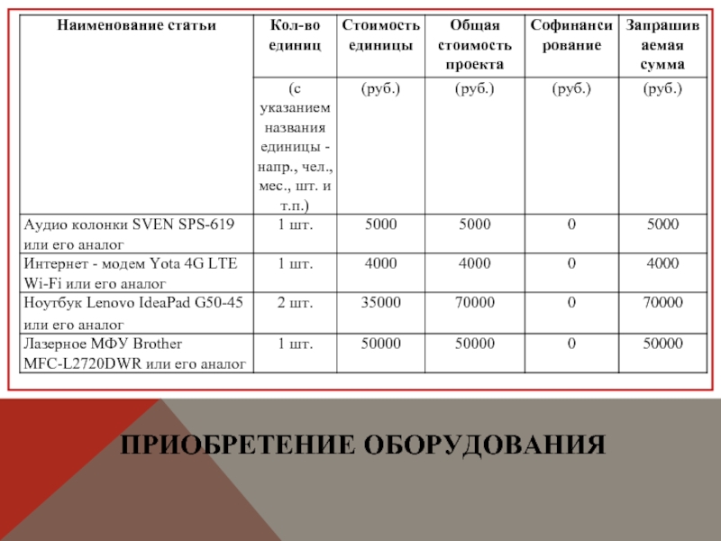 Бюджет проекта презентация