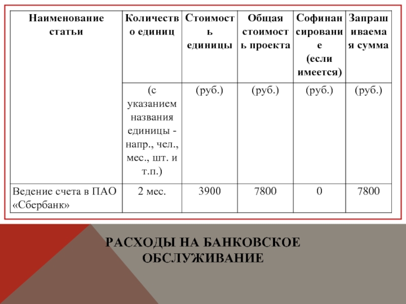 Наименование статей. Расходы на банковское обслуживание, это. Затраты на банковское обслуживание.