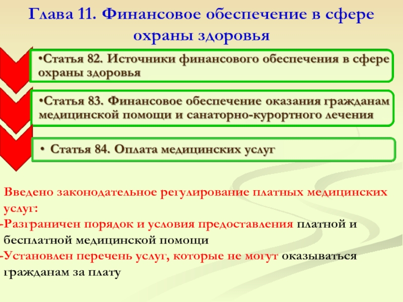 Финансовое обеспечение в сфере охраны здоровья презентация