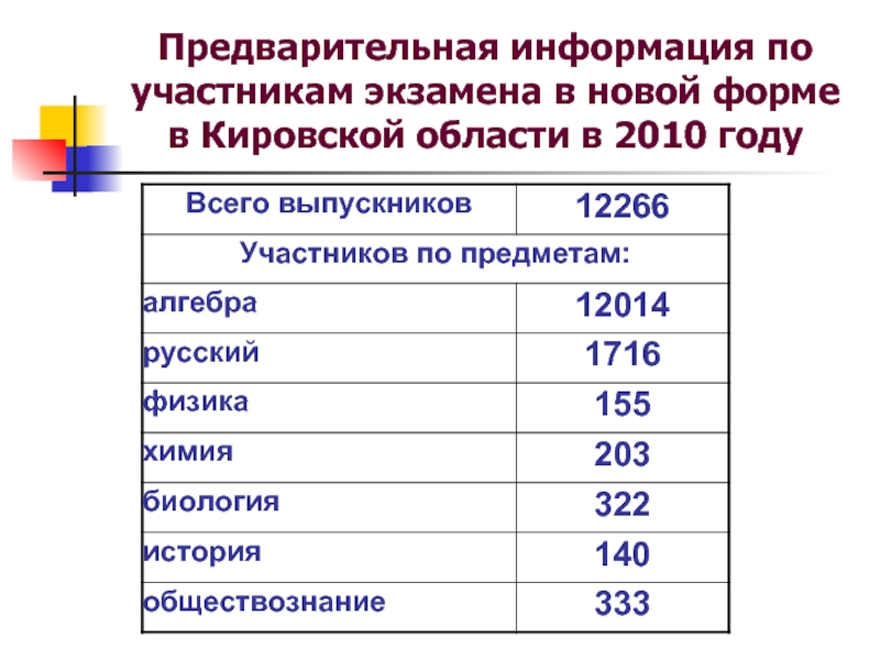 Предварительная информация