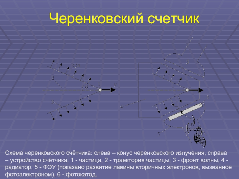 Счетчик черенкова схема