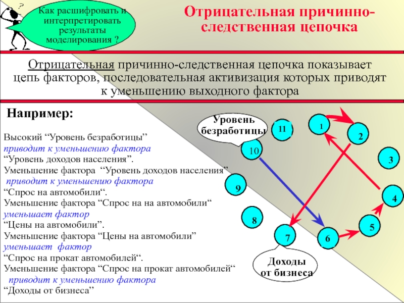 Метод причинно следственных цепочек