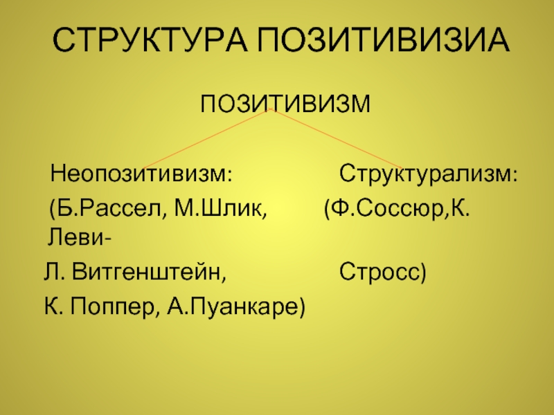 Западные структуры. Рассел неопозитивизм. Витгенштейн позитивизм. Б.Рассел позитивизм. Позитивизм, структурализм..