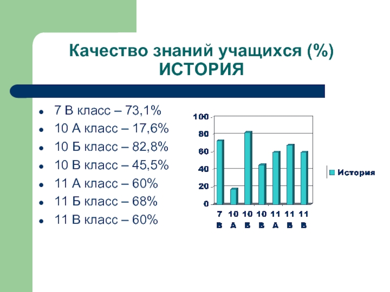 Рассказы учащихся