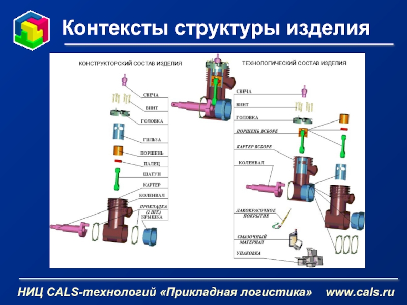 Состав изделия. Конструкторский состав изделия. Конструкторская структура изделия. Технологический состав изделия.