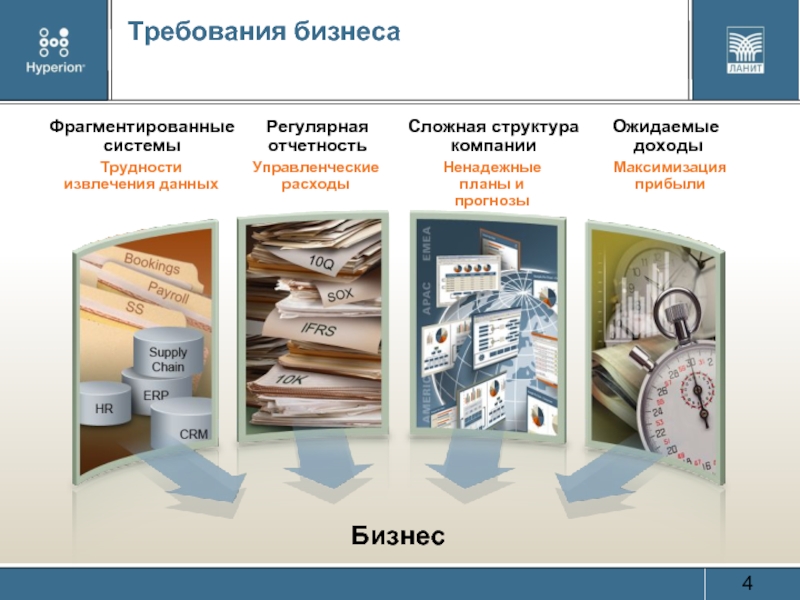 Требования к бизнес проекту