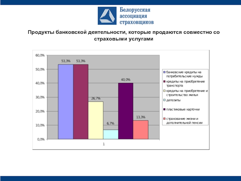 Банковские услуги страховые услуги 8 класс. Банковские продукты и услуги презентация. Картинки кредитные и страховые продукты. Презентация банковские услуги 8 класс. Виды страховых услуг 8 класс.