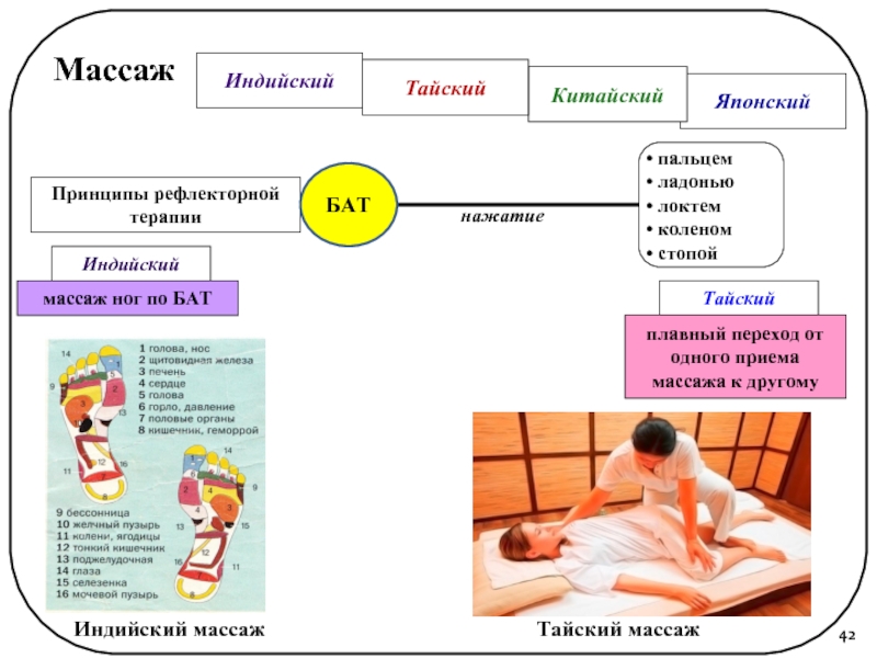 Классификация массажа презентация