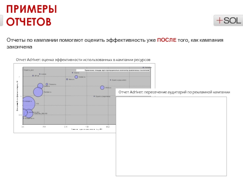 Отчет о рекламной кампании образец