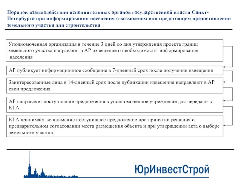 Предварительное согласование. Предварительное согласование места размещения объекта. Решение о предварительном согласовании места размещения объекта. Порядок взаимодействия исполнительной власти. Письмо о предварительном согласовании места размещения объекта.