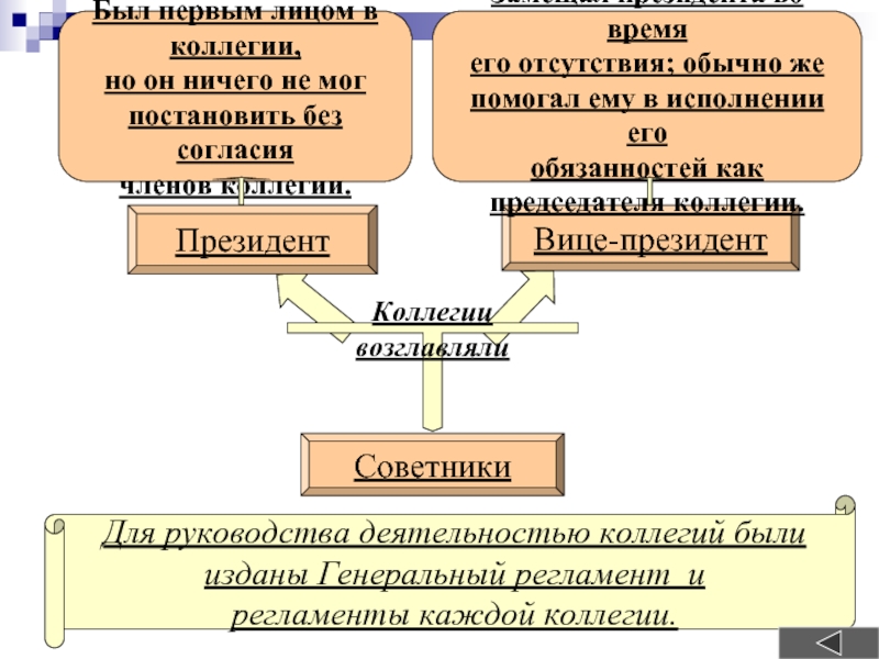 Коллегии были заменены министерствами тенденция