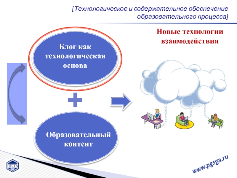 Технологии взаимодействия. Содержательные и технологические основы. Обеспечение образовательного процесса Кружка. Гуманитарная технология технология коммуникации. Социально гуманитарный блог искусство.