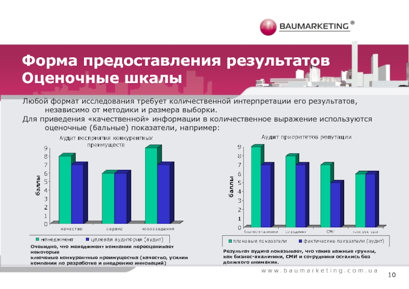 По результату предоставленных данных. Формат исследования это. Репутационный аудит примеры. Методы репутационного аудита. Формы представления оценочных результатов.