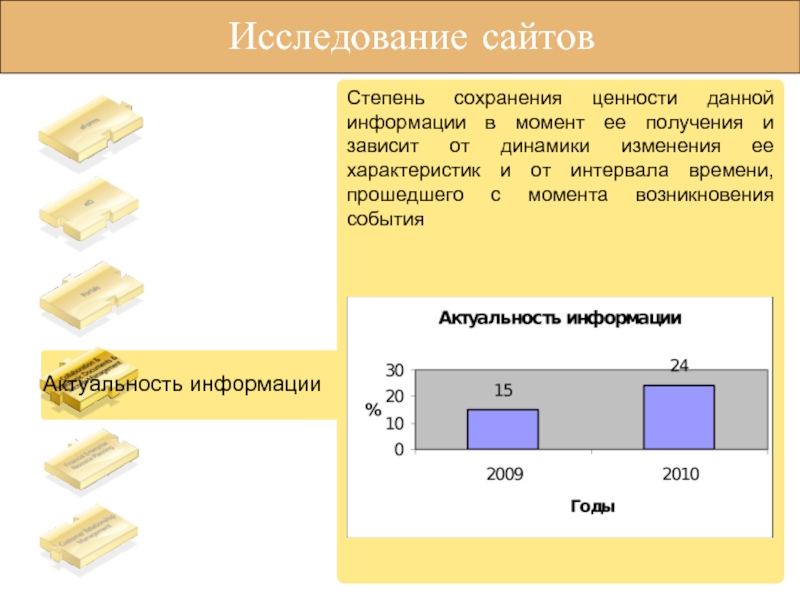 Ценность информации зависит от. Ценность информации в момент ее получения.. Степень сохранения ценности информации в момент её использования.